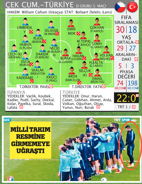 Bir zaferle değişir her şey